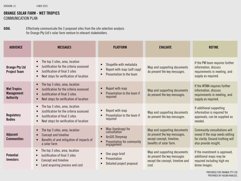 Communication Plan